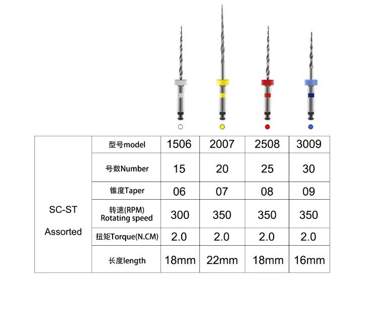 SOCO RETREATMENT FILES